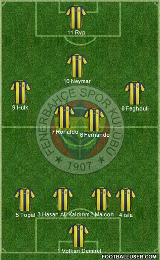 Fenerbahçe SK Formation 2019