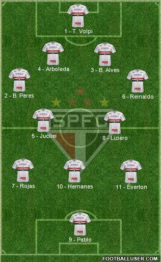 São Paulo FC Formation 2019