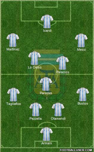 Argentina Formation 2019