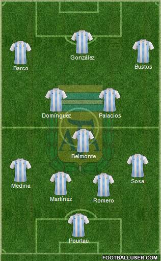Argentina Formation 2019