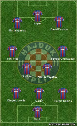 HNK Hajduk Formation 2019