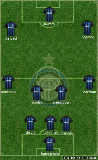 F.C. Internazionale Formation 2019