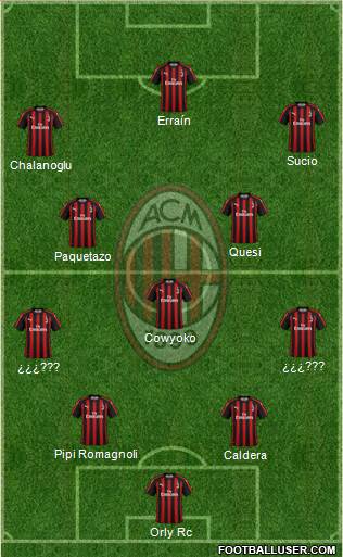 A.C. Milan Formation 2019