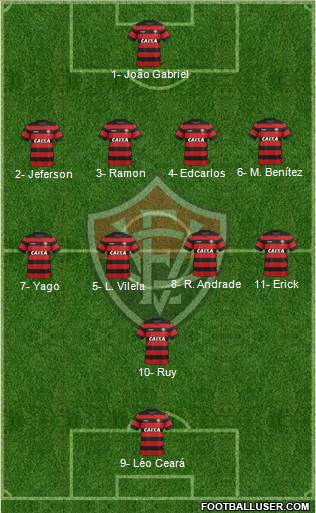EC Vitória Formation 2019