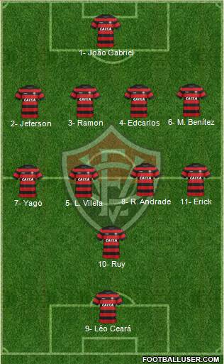 EC Vitória football formation