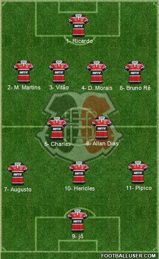 Santa Cruz FC Formation 2019