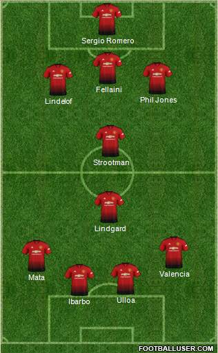 Manchester United Formation 2019