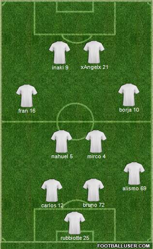 Champions League Team Formation 2019