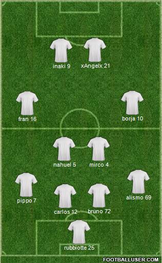 Champions League Team Formation 2019