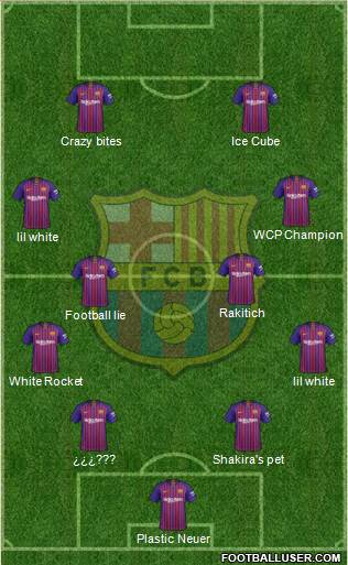 F.C. Barcelona Formation 2019