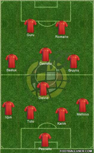 Spain Formation 2019