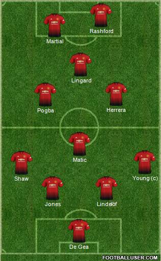 Manchester United Formation 2019