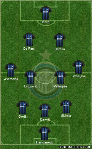 F.C. Internazionale Formation 2019