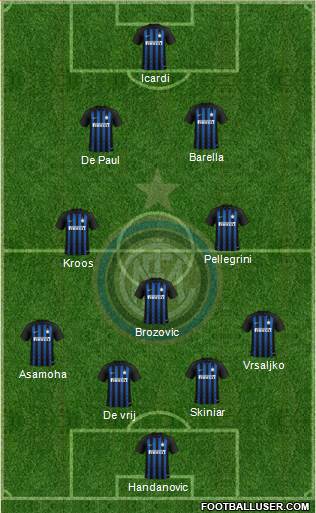 F.C. Internazionale Formation 2019