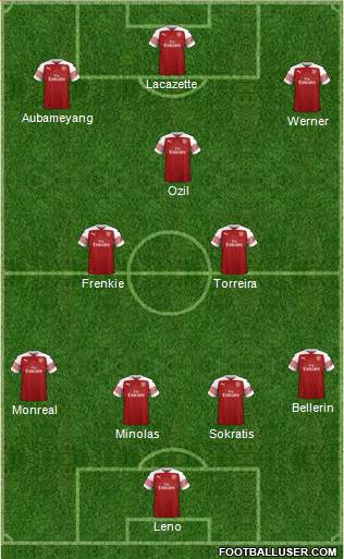 Arsenal Formation 2019
