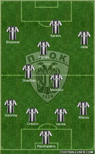 AS PAOK Salonika Formation 2019