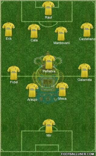 U.D. Las Palmas S.A.D. Formation 2019