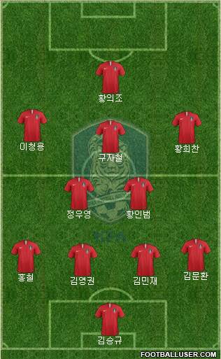 South Korea Formation 2019