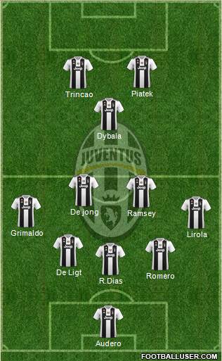 Juventus Formation 2019