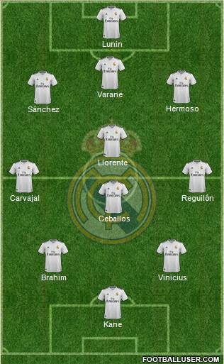 Real Madrid C.F. Formation 2019