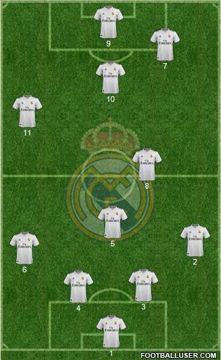 Real Madrid C.F. Formation 2019