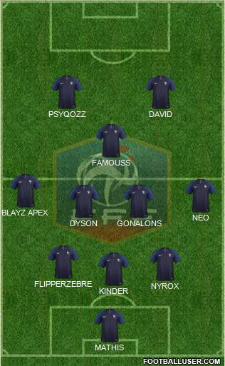 France Formation 2019