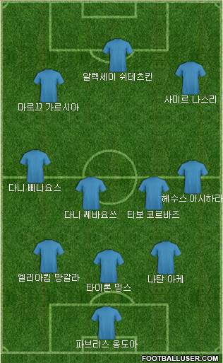 Dream Team Formation 2019