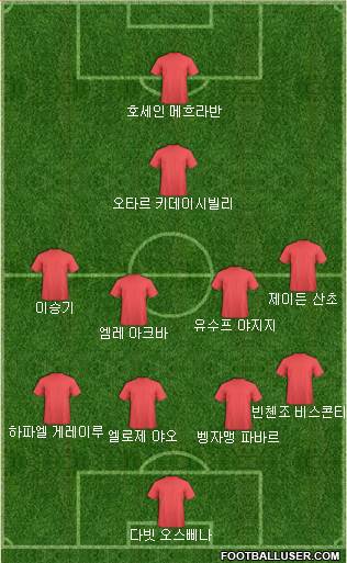 Dream Team Formation 2019