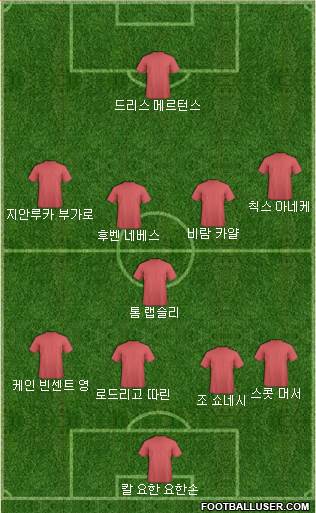 Dream Team Formation 2019