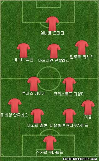 Dream Team Formation 2019