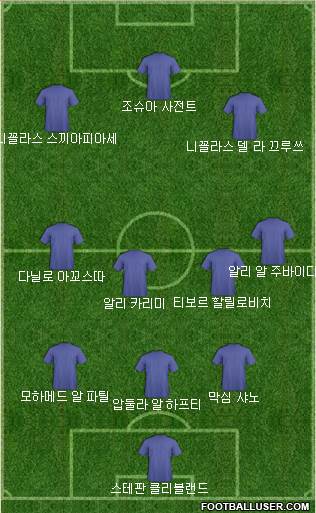 Dream Team Formation 2019