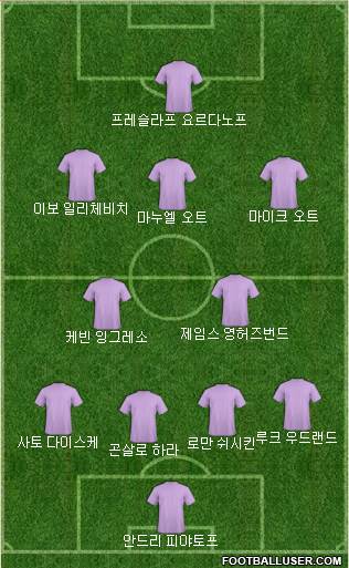 Dream Team Formation 2019