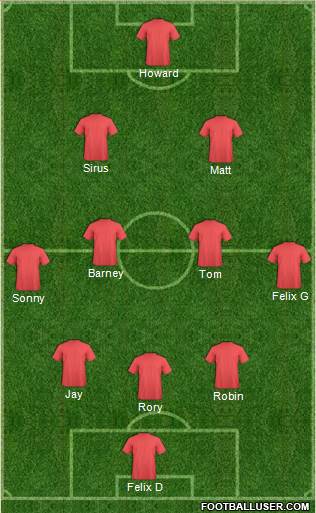 Dream Team Formation 2019