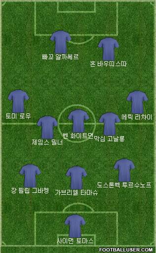 Dream Team Formation 2019