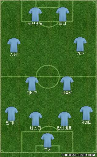 Dream Team Formation 2019