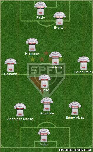 São Paulo FC Formation 2019
