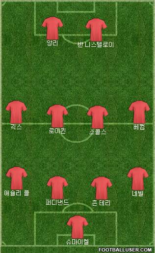 Dream Team Formation 2019