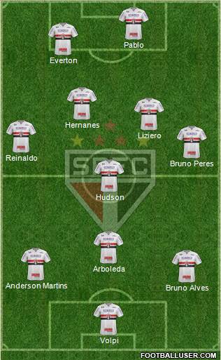 São Paulo FC Formation 2019