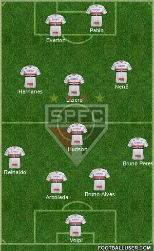 São Paulo FC Formation 2019