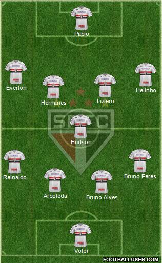 São Paulo FC Formation 2019