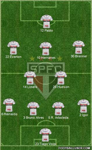 São Paulo FC Formation 2019
