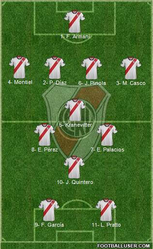 River Plate Formation 2019