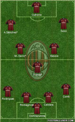 A.C. Milan Formation 2019