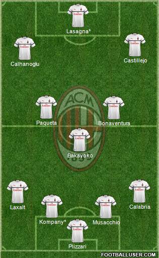 A.C. Milan Formation 2019