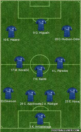 Chelsea Formation 2019