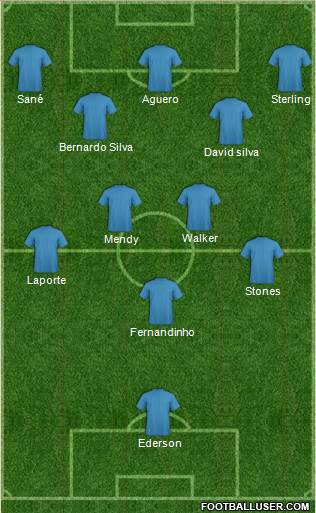 Dream Team Formation 2019