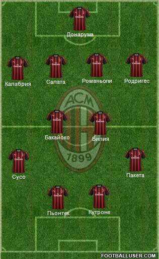 A.C. Milan Formation 2019
