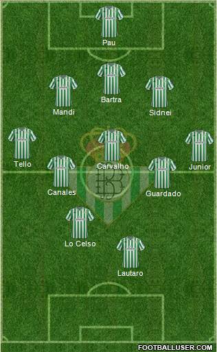Real Betis B., S.A.D. Formation 2019