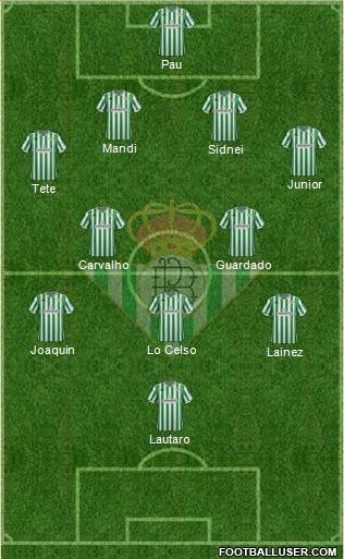Real Betis B., S.A.D. Formation 2019