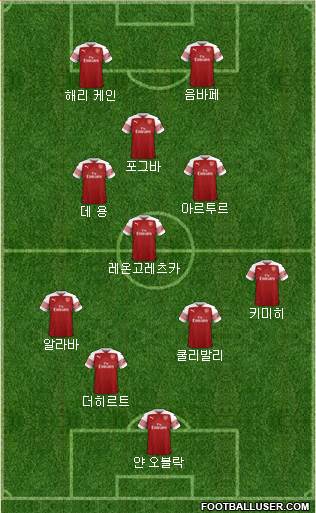 Arsenal Formation 2019